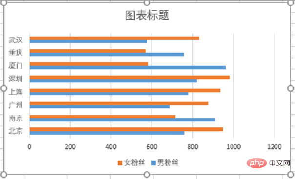 Excel圖表學(xué)習(xí)之利用旋風(fēng)圖表進(jìn)行數(shù)據(jù)對比