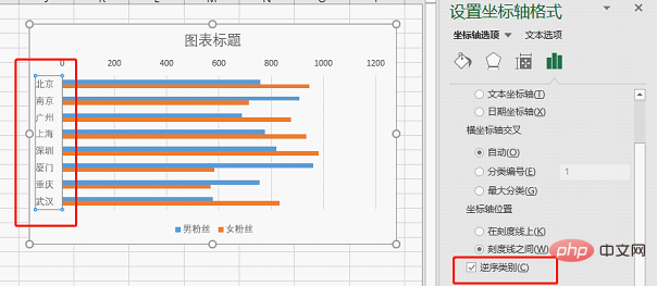 Excel圖表學(xué)習(xí)之利用旋風(fēng)圖表進(jìn)行數(shù)據(jù)對比