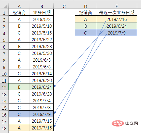Excel函數學習之查詢界的黑馬——MAX()！