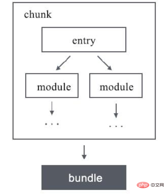 webpack核心概念之入口配置（entry）
