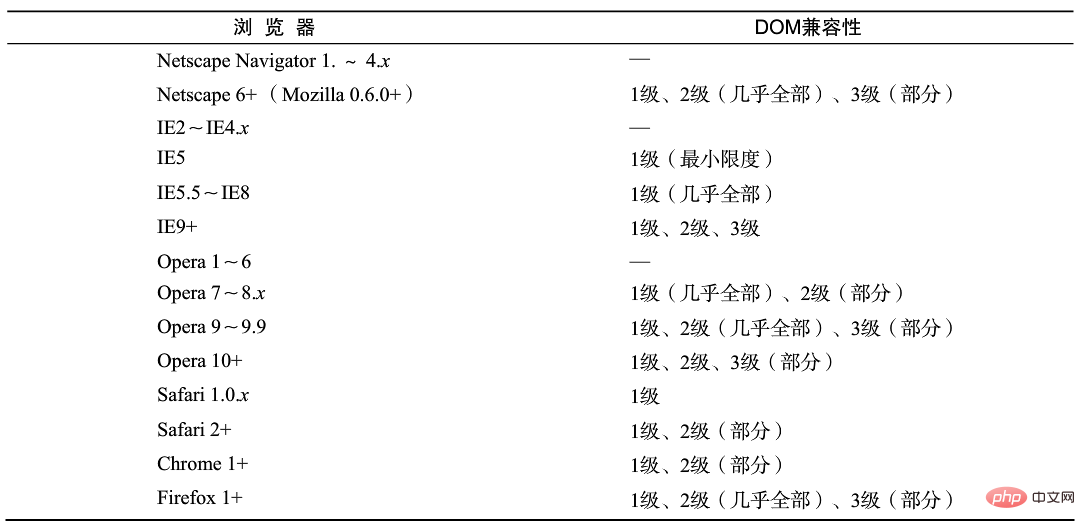 javascript就是es5嗎