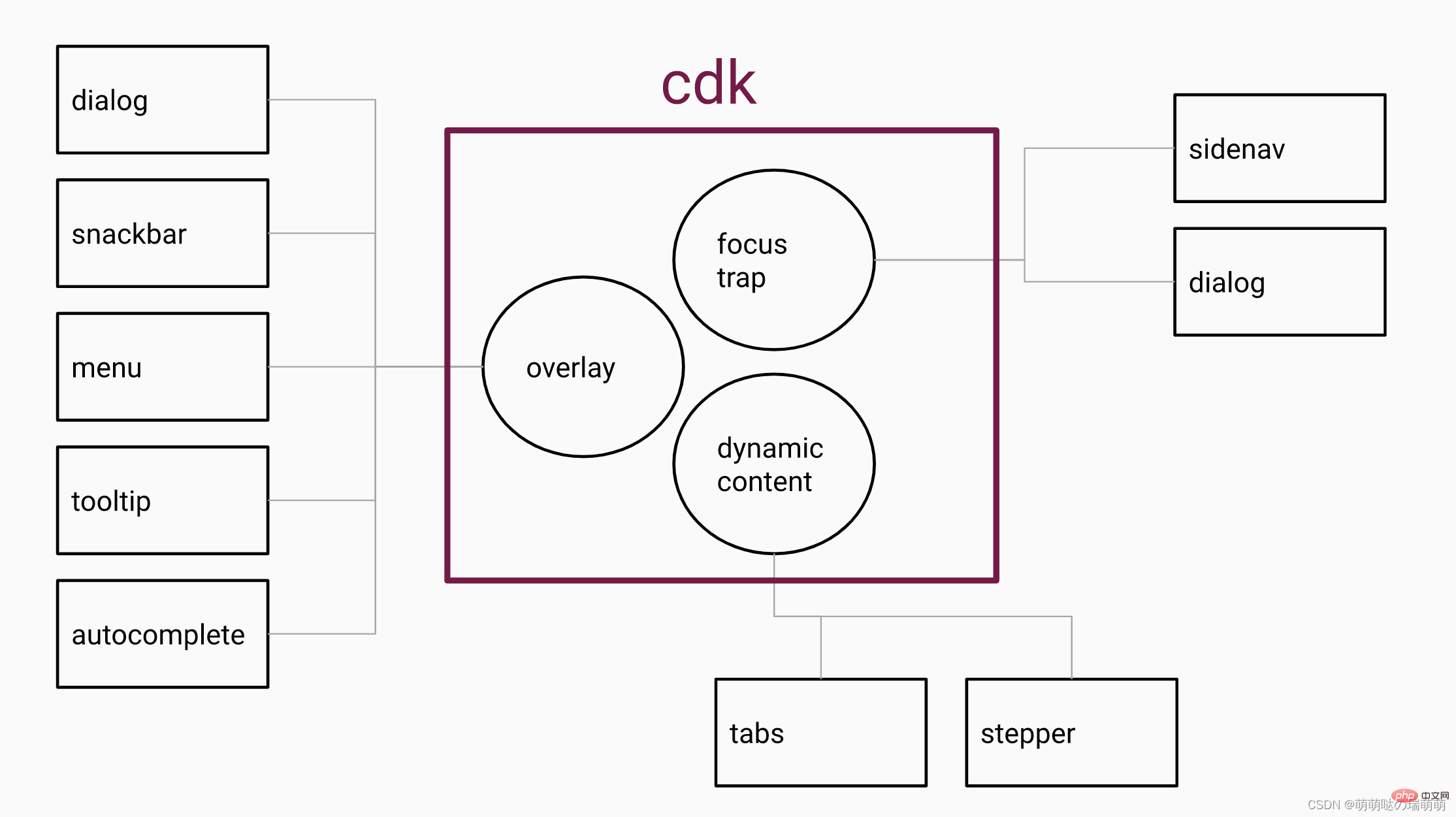 深入了解Angular（新手入门指南）