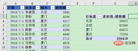 Excel數(shù)據(jù)透視表學習之動態(tài)刷新數(shù)據(jù)的三種方法