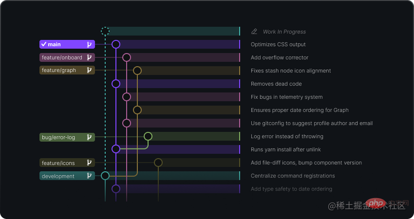 【整理分享】2023年前端必備的VSCode插件
