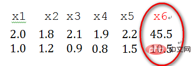 數(shù)據(jù)歸一化處理的目的是什么