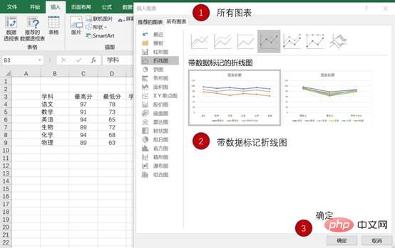 實用Excel技巧分享：5個小步驟帶你做一張高逼格的折線圖