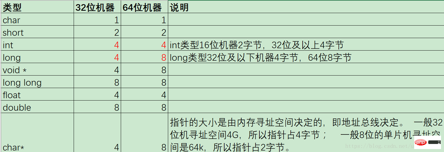 java和c++的區(qū)別是什么