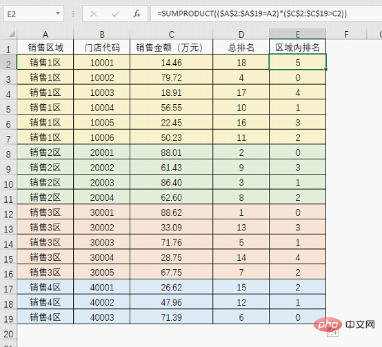 实用Excel技巧分享：按条件进行排名的公式套路