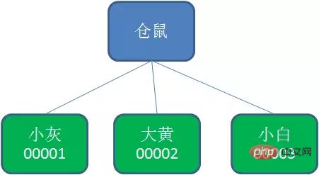 Redis實現分布式鎖需要注意什么？【注意事項總結】