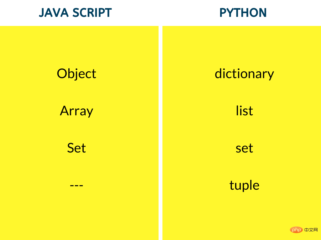 python与javascript有什么区别