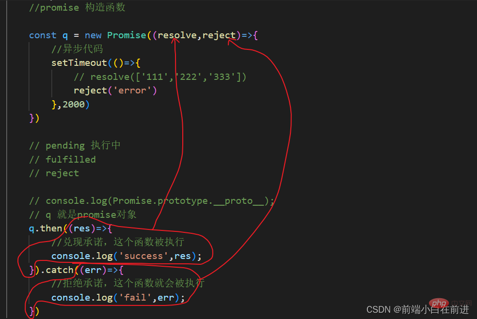 一文帶你輕松掌握Promise