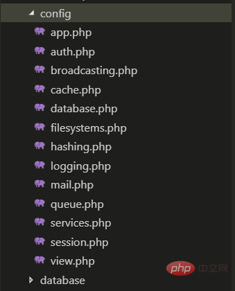 laravel config()方法是干什么的