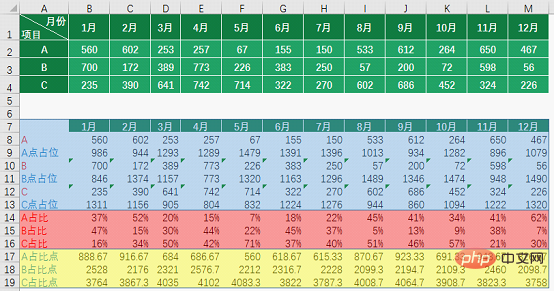 実践的な Excel スキルの共有: データの比較、傾向、比例寄与を処理する 1 つのグラフ