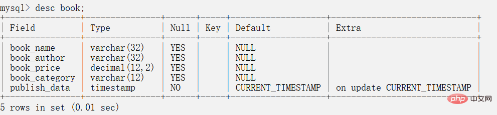 一文詳解MySQL表的CURD操作