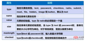 HTML 하이퍼텍스트 마크업 언어 - 하이퍼는 어디에 있습니까? (문서분석)