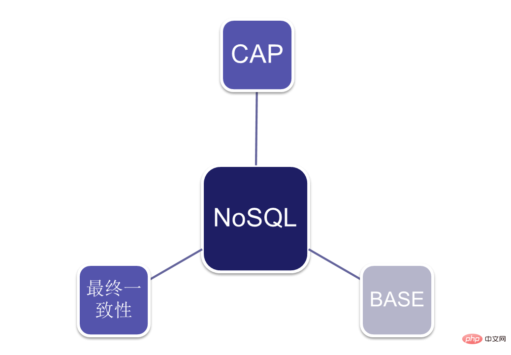 nosql数据库的特点是什么