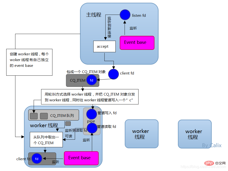 Redis6.0中有哪些新特性？一起來看看吧！