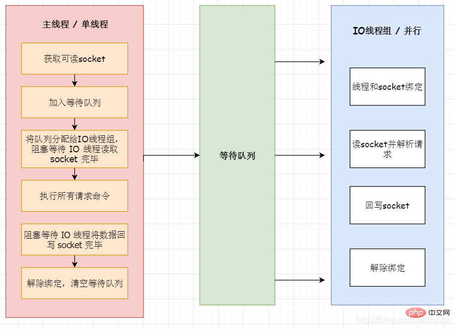 Redis6.0中有哪些新特性？一起來看看吧！