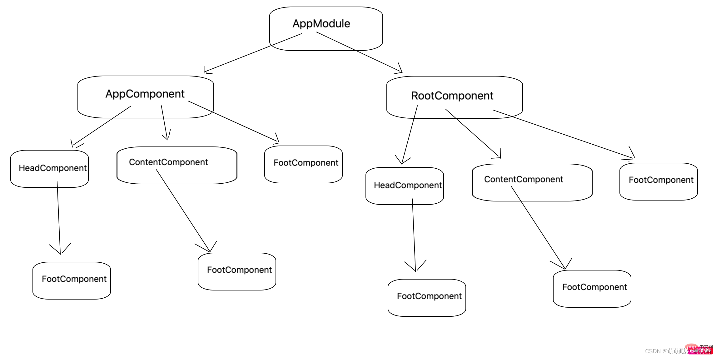 深入了解Angular（新手入门指南）