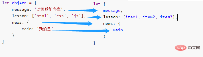 es6解構(gòu)支持字符串嗎
