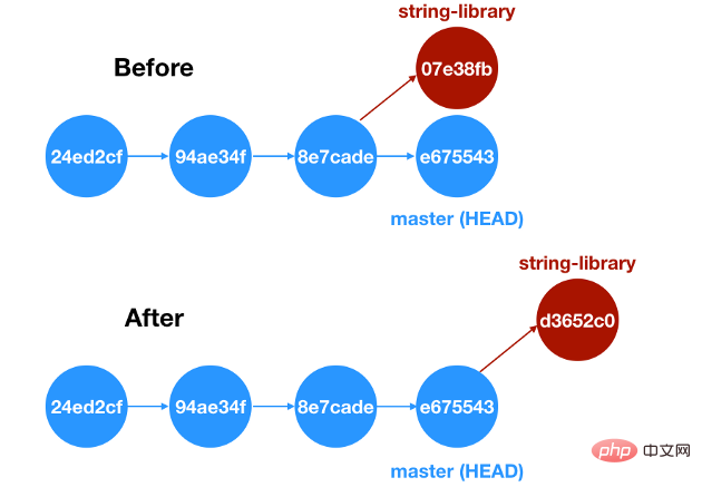 git-rebase和git-merge是干嘛的？差異是什么？