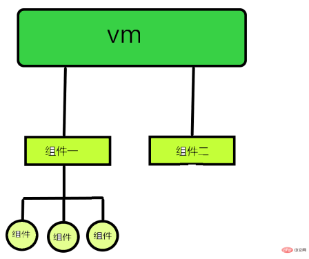 Un article pour parler de l'utilisation de composants de fichiers non uniques dans Vue