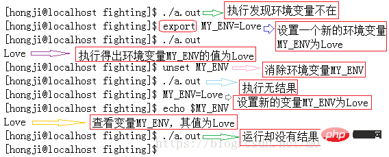 linux中什么是环境变量