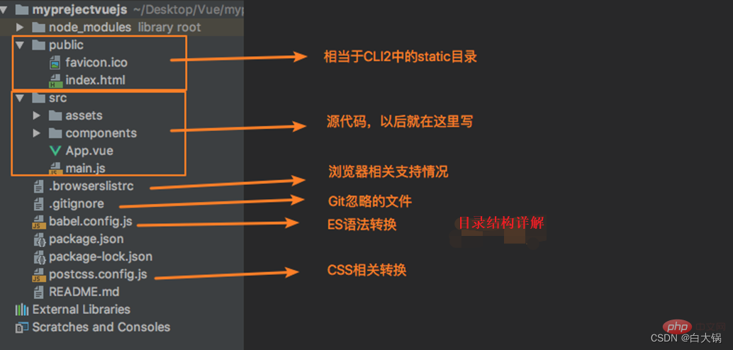 什麼是Vue CLI？聊聊vue cli的設定與使用