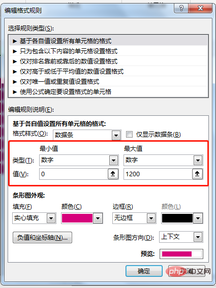 Excel圖表學(xué)習(xí)之利用旋風(fēng)圖表進(jìn)行數(shù)據(jù)對比