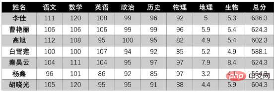 Word技巧分享：如何快速篩選數(shù)據(jù)