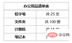實用Word技巧分享：在文本數(shù)字混排的表格中快速提取數(shù)字