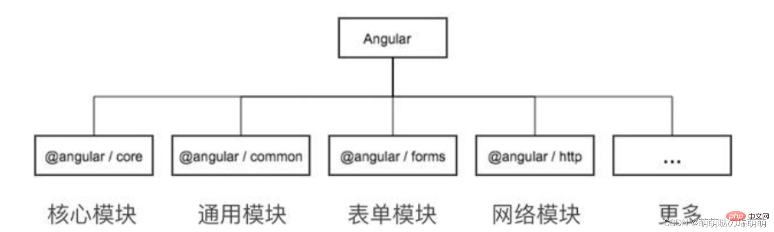 深入了解Angular（新手入门指南）