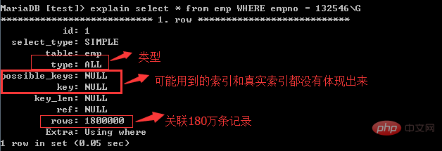 mysql索引是什么？淺談mysql索引