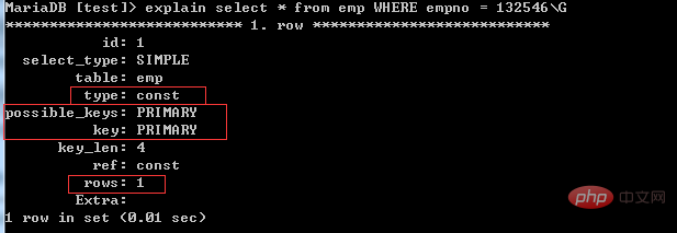 mysql索引是什么？淺談mysql索引