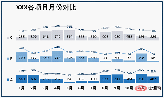 實用Excel技巧分享：一張圖表搞定數據對比、走勢和比例貢獻