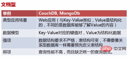 關系型數據庫和非關系型數據庫的區別有哪些？