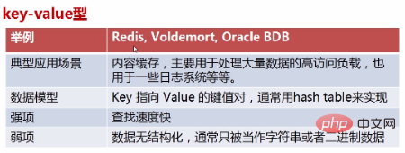 關系型數據庫和非關系型數據庫的區別有哪些？