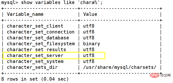 linux下mysql字符集怎么修改