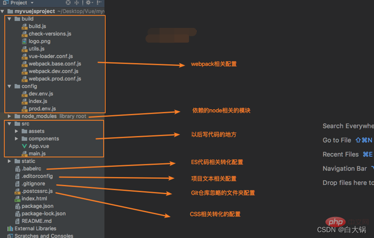 什麼是Vue CLI？聊聊vue cli的設定與使用