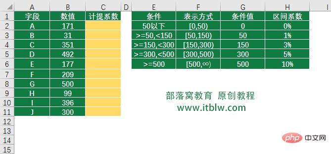 Practical Excel skills sharing: Let's talk about the three major methods of interval query!