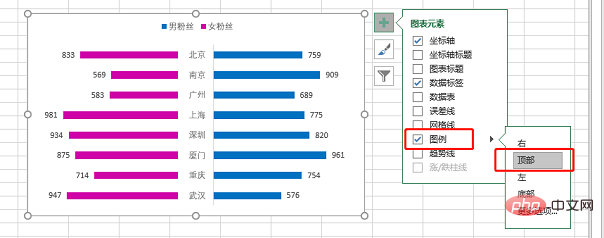 Excel圖表學(xué)習(xí)之利用旋風(fēng)圖表進(jìn)行數(shù)據(jù)對比