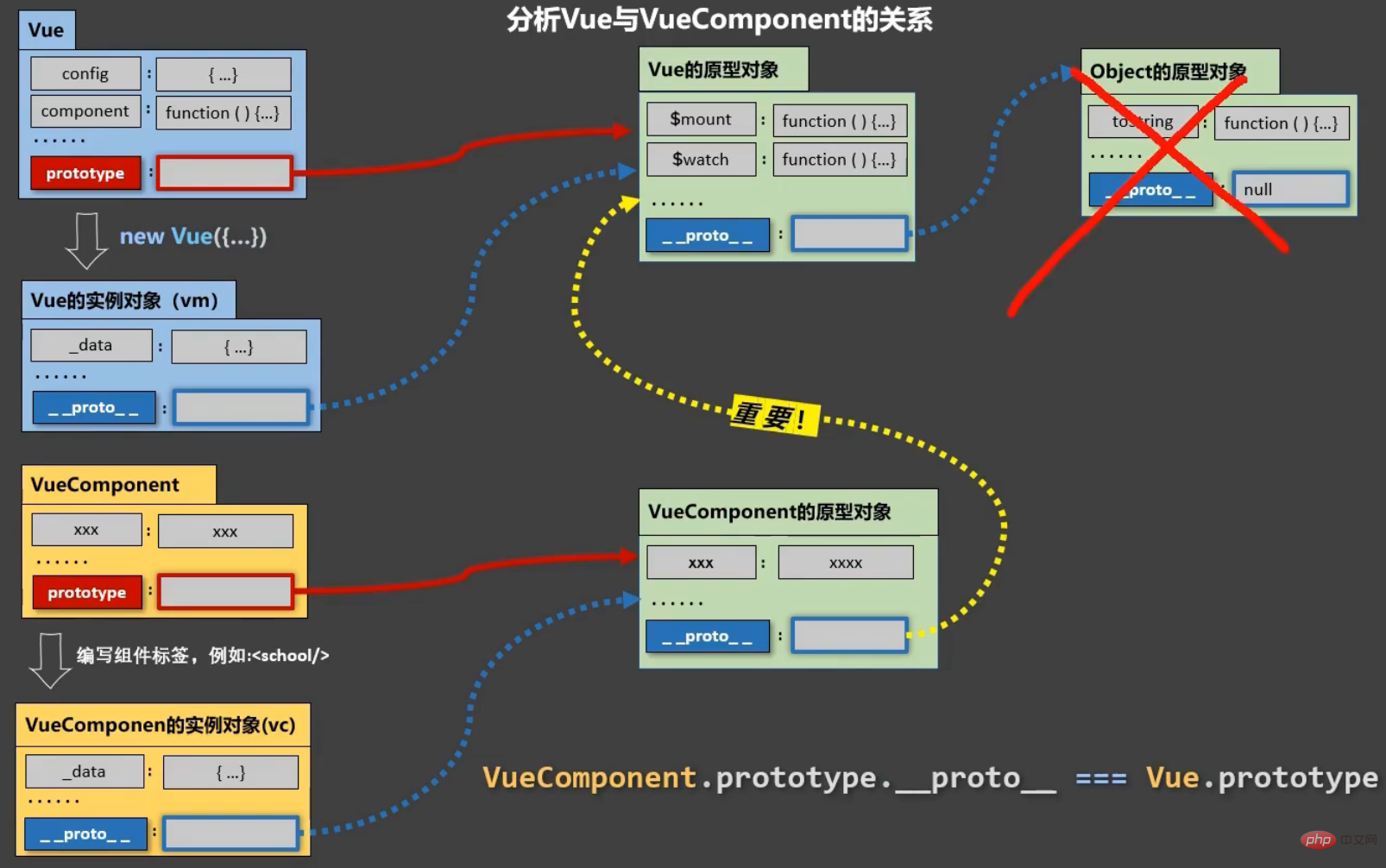 This article will give you a detailed explanation of component programming in Vue