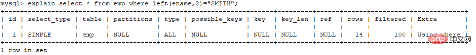 mysql索引失效的情況有哪些