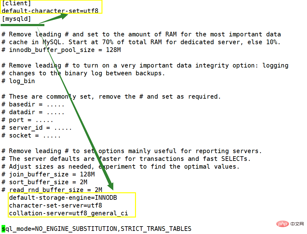 linux下mysql字符集怎么修改
