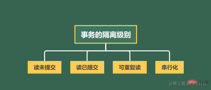 深入聊聊MySQL中的事務(wù)特性和實(shí)現(xiàn)原理