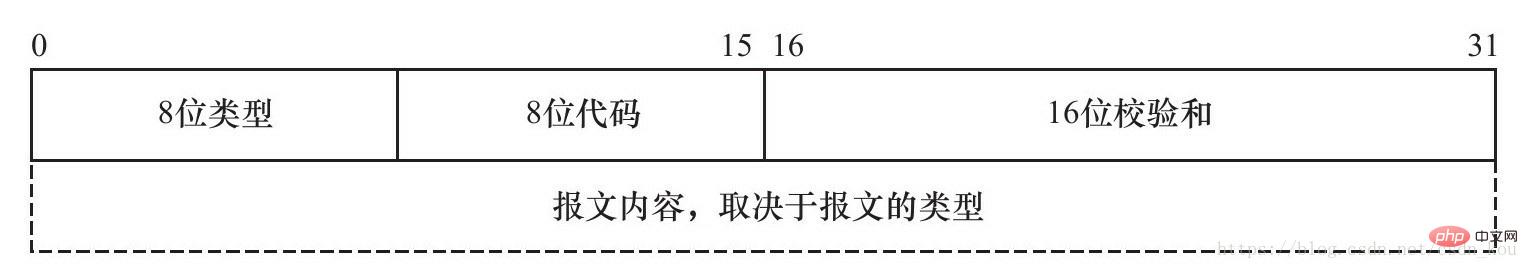 tcp/ip參考模型分為哪幾層？