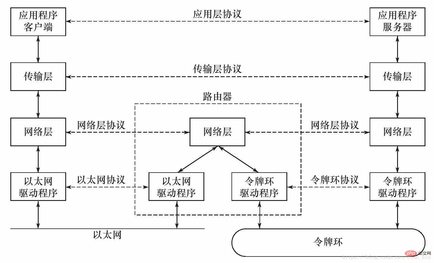 tcp/ip參考模型分為哪幾層？