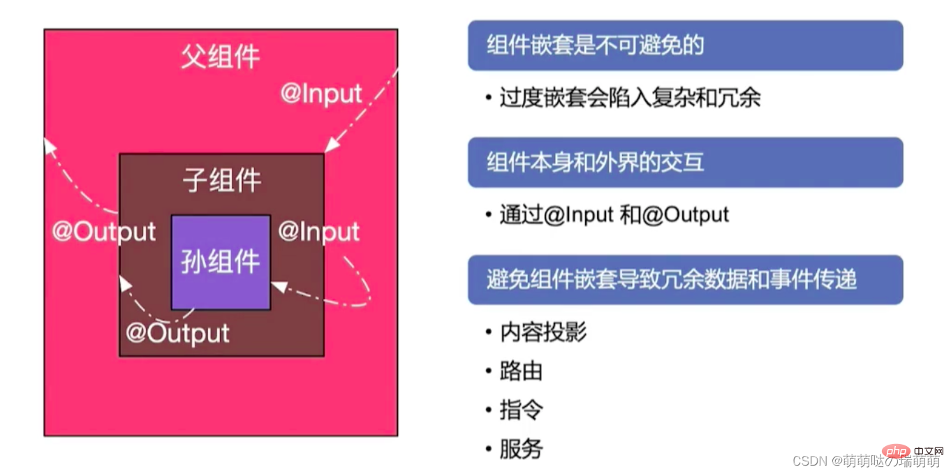 深入了解Angular（新手入门指南）