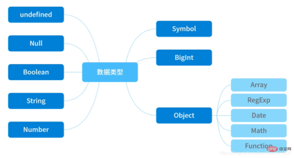 이 기사에서는 JavaScript의 딥 카피에 대한 자세한 이해를 제공합니다.