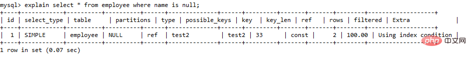mysql索引失效的情況有哪些